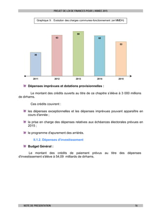 PROJET DE LOI DE FINANCES POUR L’ANNEE 2015
NOTE DE PRESENTATION 16
36
63
68
62
53
2011 2012 2013 2014 2015
Graphique 9 : Evolution des charges communes-fonctionnement (en MMDH)
Dépenses imprévues et dotations provisionnelles :
Le montant des crédits ouverts au titre de ce chapitre s’élève à 3 000 millions
de dirhams.
Ces crédits couvrent :
les dépenses exceptionnelles et les dépenses imprévues pouvant apparaître en
cours d'année ;
la prise en charge des dépenses relatives aux échéances électorales prévues en
2015 ;
le programme d'apurement des arriérés.
II.1.2. Dépenses d'investissement
Budget Général :
Le montant des crédits de paiement prévus au titre des dépenses
d'investissement s'élève à 54,09 milliards de dirhams.
 