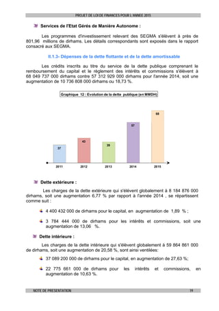 PROJET DE LOI DE FINANCES POUR L’ANNEE 2015
NOTE DE PRESENTATION 19
Services de l'Etat Gérés de Manière Autonome :
Les programmes d'investissement relevant des SEGMA s'élèvent à près de
801,96 millions de dirhams. Les détails correspondants sont exposés dans le rapport
consacré aux SEGMA.
II.1.3- Dépenses de la dette flottante et de la dette amortissable
 
Les crédits inscrits au titre du service de la dette publique comprenant le
remboursement du capital et le règlement des intérêts et commissions s'élèvent à
68 049 737 000 dirhams contre 57 312 929 000 dirhams pour l'année 2014, soit une
augmentation de 10 736 808 000 dirhams ou 18,73 %.
37
43
39
57
68
2011 2012 2013 2014 2015
Graphique 12 : Evolution de la dette publique (en MMDH)
Dette extérieure :
Les charges de la dette extérieure qui s'élèvent globalement à 8 184 876 000
dirhams, soit une augmentation 6,77 % par rapport à l'année 2014 , se répartissent
comme suit :
4 400 432 000 de dirhams pour le capital, en augmentation de 1,89 % ;
3 784 444 000 de dirhams pour les intérêts et commissions, soit une
augmentation de 13,06 %.
Dette intérieure :
Les charges de la dette intérieure qui s'élèvent globalement à 59 864 861 000
de dirhams, soit une augmentation de 20,58 %, sont ainsi ventilées:
37 089 200 000 de dirhams pour le capital, en augmentation de 27,63 %;
22 775 661 000 de dirhams pour les intérêts et commissions, en
augmentation de 10,63 %.
 