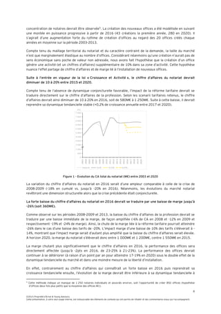 8
©2015 Propriété d’Ernst & Young Advisory
Cette présentation, à votre seul usage interne, est indissociable des éléments de contexte qui ont permis de l’établir et des commentaires oraux qui l’accompagnent.
concentration de notaires devrait être observée5
. La création des nouveaux offices a été modélisée en suivant
une montée en puissance progressive à partir de 2016 (43 créations la première année, 280 en 2020). Il
s’agirait d’une augmentation forte du rythme de création d’offices au regard des 20 offices créés chaque
années en moyenne sur la période 2003-2013.
Compte tenu du maillage territorial du notariat et du caractère contraint de la demande, la taille du marché
n’est que marginalement élastique au nombre d’offices. Considérant néanmoins qu’une création n’aurait pas de
sens économique sans poche de valeur non adressée, nous avons fait l’hypothèse que la création d’un office
génère une activité (et un chiffres d’affaires) supplémentaire de 10% dans sa zone d’activité. Cette hypothèse
nuance l’effet partage de chiffre d’affaires et de marge lié à l’installation de nouveaux offices.
Suite à l’entrée en vigueur de la loi « Croissance et Activité », le chiffre d’affaires du notariat devrait
diminuer de 10 à 20% entre 2015 et 2020.
Compte tenu de l’absence de dynamique conjoncturelle favorable, l’impact de la réforme tarifaire devrait se
traduire directement sur le chiffre d’affaires de la profession. Selon les scenarii tarifaires retenus, le chiffre
d’affaires devrait ainsi diminuer de 10 à 20% en 2016, soit de 580M€ à 1 250M€. Suite à cette baisse, il devrait
reprendre sa dynamique tendancielle stable (+0,2% de croissance annuelle entre 2017 et 2020).
Figure 1 - Evolution du CA total du notariat (M€) entre 2003 et 2020
La variation du chiffre d’affaires du notariat en 2016 serait d’une ampleur comparable à celle de la crise de
2008-2009 (-18% en cumulé vs. jusqu’à -20% en 2016). Néanmoins, les évolutions du marché notarial
revêtiront une dimension structurelle alors que la crise précédente était conjoncturelle.
La forte baisse du chiffre d’affaires du notariat en 2016 devrait se traduire par une baisse de marge jusqu’à
-26% (soit 360M€).
Comme observé sur les périodes 2008-2009 et 2013, la baisse du chiffre d’affaires de la profession devrait se
traduire par une baisse immédiate de la marge, de façon amplifiée (-6% de CA en 2008 et -12% en 2009 et
respectivement -19% et -24% de marge). Ainsi, la chute de la marge liée à la réforme tarifaire pourrait atteindre
-26% dans le cas d’une baisse des tarifs de -20%. L’impact marge d’une baisse de 10% des tarifs s’élèverait à -
14%, montrant que l’impact marge serait d’autant plus amplifié que la baisse du chiffre d’affaires serait élevée.
A horizon 2020, la marge du notariat s’élèverait donc entre 1 000M€ et 1 200M€, contre 1 550M€ en 2015.
La marge chutant plus significativement que le chiffre d’affaires en 2016, la performance des offices sera
directement affectée (jusqu’à -2pts en 2016, de 23-25% à 21-23%). La performance des offices devrait
continuer à se détériorer (à raison d’un point par an pour atteindre 17-19% en 2020) sous le double effet de la
dynamique tendancielle du marché et dans une moindre mesure de la liberté d’installation.
En effet, contrairement au chiffre d’affaires qui connaîtrait un forte baisse en 2016 puis reprendrait sa
croissance tendancielle ensuite, l’évolution de la marge devrait être inférieure à sa dynamique tendancielle à
5
Cette méthode indique un manque de 1 250 notaires individuels et associés environ, soit l’opportunité de créer 850 offices (hypothèse
d’offices deux fois plus petits que la moyenne des offices M1).
M€
 