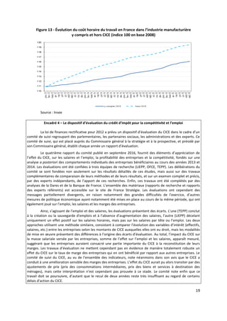 19
Figure 13 - Évolution du coût horaire du travail en France dans l’industrie manufacturière
y compris et hors CICE (indi...