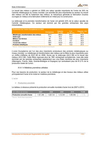 Note d’information

Le travail des métaux a généré en 2008 une valeur ajoutée importante de l’ordre de 34% de
l’activité métallurgique au niveau mondial. Les activités les plus importantes du secteur du travail
des métaux ont été le traitement des métaux, la mécanique générale la fabrication d’autres
ouvrages en métaux et la fabrication d’éléments en métal pour la construction.

La sidérurgie et la première transformation de l’acier ont généré 22% de la valeur ajoutée de
l’activité métallurgique. Ce secteur est dominé par les grandes entreprises des pays
industrialisés.

 Production de l’Union Européenne en 2008
                                                                          Salariés        C.A        Exports / CA
                                                       Entreprises
                                                                          (En ‘000)    (En G€, HT)      (En %)
 Métallurgie, transformation des métaux                     3517           346,0          83,6           42,8
 Sidérurgie                                                  134            52,2          24,5           66,5
 Métaux non ferreux                                          90             19,6          12,9           53,0
 Fonderie                                                    200            31,4           4,3           35,0
 Travail des métaux                                         1961           143,9          20,2           22,9
 Produits métalliques                                        784            78,0          13,6           27,3
 Source : Institut National de la Statistique et des Etudes Economiques


L’union Européenne est l’un des plus importants producteurs des produits métallurgiques au
niveau mondial. La métallurgie et transformation des métaux est la filière la plus importante avec
un chiffre d’affaires de 83,6 G€ en 2008, Suivie par la sidérurgie (24,5 G€) et le travail des
métaux (20,2 G€). Cette filière regroupe plus de 1961 entreprises européennes, mais elle reste
dominée par les grandes entreprises appartenant aux cinq États membres les plus importants
(Allemagne, France, Italie, Grande-Bretagne et Espagne) qui centralisent plus de 81,5 % de la
production totale de l’union.

         IV.4.1.4 Matières premières utilisées

Pour ces besoins de production, le secteur de la métallurgie et des travaux des métaux utilise
principalement l’acier et le nickel en matières premières.

L’acier

    a- Production mondiale

Le tableau ci-dessous présente la production annuelle mondiale d’acier brut de 2007 à 2010 :

 (en milliers de tonnes)                    2007              2008            2009          2010         TCAM
Production annuelle d'acier               1 351 289        1 329 123       1 212 461     1 395 460      + 1,1%
Source : World Steel Association




Introduction en bourse par Augmentation de capital                                                      - 113 -
 