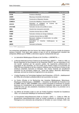 Note d’information



          Associations                             Secteur Industriel                      Date de Création
AFOM                             Fonderie et Modelage.                                          1938
ASMIR                            Mécanique Industrielle et Rectification.                       1939
CORENA                           Construction et Réparation Navales.                            1943
COMECH                           Construction Métallique, Chaudronnerie et Tôlerie.             1951
                                 Fabrication et installation         de   Cuisines   des
AFICCH                                                                                          1980
                                 Collectivités et de l'Hôtellerie.
AFATUBE                          Fabrication de tube et de profilés en aciers.                  1988
AMIA                             Industrie des composants automobile.                           1989
AMIEE                            Industries diverses liées aux IMME.                            1989
FAMM                             Fabrication d'articles de ménage métalliques.                  1990
AIDIL                            Industries diverses liées aux IMME.                            1990
                                 Menuiserie métallique et transformation de profilés
AIMA                                                                                            1990
                                 d'aluminium et fer.
                                 Quincaillerie et Industries métallurgiques de
QMB                                                                                             1990
                                 Bâtiment.
AMOR                             Fabrication de Meubles.                                        2000

Source: FIMME, www.fimme.ma


Les entreprises spécialisées dans les travaux des métaux agissent pour le compte de plusieurs
secteurs d’activité. C'est dans cette optique et dans le but du développement industriel des
entreprises affiliées que la FIMME a créé divers organes multisectoriels tels que :

    •    Le Laboratoire Métallurgique d’Etudes et de Contrôles « LABOMETAL » ;

    •    La Bourse Nationale de Sous-Traitance et de Partenariat « BNSTP » : Créée en 1992, La
         Bourse Nationale de Sous-traitance et de Partenariat, BNSTP, est une association à but
         non lucratif, soutenue par les pouvoirs publics, les organismes professionnels et
         consulaires et des industriels, qui l’ont investi d’une mission d’appui à la promotion de
         PME-PMI sous-traitantes et de leurs relations d’affaires avec les donneurs d’ordres et des
         acheteurs potentiels marocains et étrangers. Son champ d’activité est actuellement
         concentré sur les principaux métiers de : travail des métaux, électricité, électronique,
         plasturgie, services de conseil et d’ingénierie lié à ces secteurs ;

    •    L’Institut Supérieur de Technologie Appliqué Inter-Entreprises « ISTA-IE », établissement
         de l’Office de la formation professionnelle et de la promotion du travail ;

    •    Le Centre d’Etudes et de Recherches des Industries Métallurgiques, Mécaniques,
         Electriques et Electroniques « CERIMME » : émanation du Ministère de l’Industrie et de
         la FIMME créée en 1996, CERIMME a pour mission principale la contribution au progrès
         technique et à l’amélioration de la productivité, la réalisation des essais de contrôle de
         conformité ainsi que des prestations d’assistance technique liées à la promotion de la
         qualité des produits ;

    •    Les filières de formation duale au sein de l’Institut Supérieur Industriel de Casablanca
         «ISIC » en construction Métallique et maintenance hôtelière ;

    •    Le Groupement Interprofessionnel d’Aide au Conseil « GIAC 1 » : Créés en 1996, les
         groupements interprofessionnels d’aide au conseil constituent un mécanisme qui vise
         l’émergence de la demande des entreprises en formation en cours d’emploi. GIAC vise




Introduction en bourse par Augmentation de capital                                                - 130 -
 