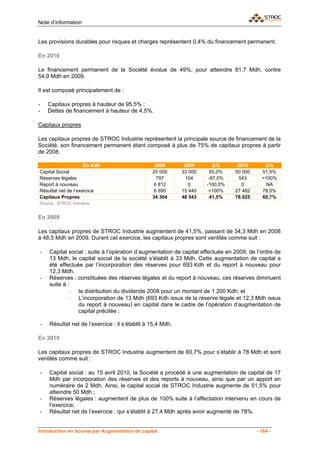 Note d’information


Les provisions durables pour risques et charges représentent 0,4% du financement permanent.

En 2010

Le financement permanent de la Société évolue de 49%, pour atteindre 81,7 Mdh, contre
54,9 Mdh en 2009.

Il est composé principalement de :

-   Capitaux propres à hauteur de 95,5% ;
-   Dettes de financement à hauteur de 4,5%.

Capitaux propres

Les capitaux propres de STROC Industrie représentent la principale source de financement de la
Société, son financement permanent étant composé à plus de 75% de capitaux propres à partir
de 2008.

                     En Kdh                      2008        2009       Δ%       2010       Δ%
Capital Social                                  20 000      33 000     65,0%    50 000     51,5%
Réserves légales                                  797         104     -87,0%     543       >100%
Report à nouveau                                 6 812         0     -100,0%       0         NA
Résultat net de l’exercice                       6 695      15 440    >100%     27 482     78,0%
Capitaux Propres                                34 304      48 543     41,5%    78 025     60,7%
Source : STROC Industrie


En 2009

Les capitaux propres de STROC Industrie augmentent de 41,5%, passant de 34,3 Mdh en 2008
à 48,5 Mdh en 2009. Durant cet exercice, les capitaux propres sont ventilés comme suit :

-   Capital social : suite à l’opération d’augmentation de capital effectuée en 2009, de l’ordre de
    13 Mdh, le capital social de la société s’établit à 33 Mdh. Cette augmentation de capital a
    été effectuée par l’incorporation des réserves pour 693 Kdh et du report à nouveau pour
    12,3 Mdh.
-   Réserves : constituées des réserves légales et du report à nouveau, ces réserves diminuent
    suite à :
             ⋅ la distribution du dividende 2008 pour un montant de 1 200 Kdh; et
             ⋅ L’incorporation de 13 Mdh (693 Kdh issus de la réserve légale et 12,3 Mdh issus
                du report à nouveau) en capital dans le cadre de l’opération d’augmentation de
                capital précitée ;

-   Résultat net de l’exercice : il s’établit à 15,4 Mdh.

En 2010

Les capitaux propres de STROC Industrie augmentent de 60,7% pour s’établir à 78 Mdh et sont
ventilés comme suit :

-   Capital social : au 15 avril 2010, la Société a procédé à une augmentation de capital de 17
    Mdh par incorporation des réserves et des reports à nouveau, ainsi que par un apport en
    numéraire de 2 Mdh. Ainsi, le capital social de STROC Industrie augmente de 51,5% pour
    atteindre 50 Mdh ;
-   Réserves légales : augmentent de plus de 100% suite à l’affectation intervenu en cours de
    l’exercice;
-   Résultat net de l’exercice : qui s’établit à 27,4 Mdh après avoir augmenté de 78%.


Introduction en bourse par Augmentation de capital                                       - 184 -
 