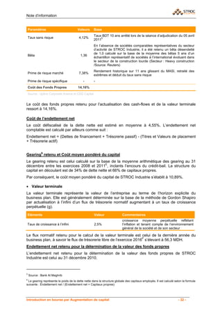 Note d’information


    Paramètres                          Valeurs        Base
                                                       Taux BDT 10 ans arrêté lors de la séance d’adjudication du 05 avril
    Taux sans risque                     4,12%
                                                       20115
                                                       En l’absence de sociétés comparables représentatives du secteur
                                                       d’activité de STROC Industrie, il a été retenu un bêta désendetté
                                                       de 1,0 calculé sur la base de la moyenne des bêtas 5 ans d’un
    Bêta                                  1,36
                                                       échantillon représentatif de sociétés à l’international évoluant dans
                                                       le secteur de la construction lourde (Secteur : Heavy construction
                                                       /Source: Reuters)
                                                       Rendement historique sur 11 ans glissant du MASI, retraité des
    Prime de risque marché               7,38%
                                                       extrêmes et déduit du taux sans risque
    Prime de risque spécifique              -          -
    Coût des Fonds Propres              14,16%
    Source : Upline Corporate finance et CDG Capital


Le coût des fonds propres retenu pour l’actualisation des cash-flows et de la valeur terminale
ressort à 14,16%.

Coût de l’endettement net
Le coût défiscalisé de la dette nette est estimé en moyenne à 4,55%. L’endettement net
comptable est calculé par ailleurs comme suit :
Endettement net = (Dettes de financement + Trésorerie passif) - (Titres et Valeurs de placement
+ Trésorerie actif)


Gearing6 retenu et Coût moyen pondéré du capital
Le gearing retenu est celui calculé sur la base de la moyenne arithmétique des gearing au 31
décembre entre les exercices 2008 et 2011E, inclants l’encours du crédit-bail. La structure du
capital en découlant est de 34% de dette nette et 66% de capitaux propres.
Par conséquent, le coût moyen pondéré du capital de STROC Industrie s’établit à 10,89%.

• Valeur terminale
La valeur terminale représente la valeur de l’entreprise au terme de l’horizon explicite du
business plan. Elle est généralement déterminée sur la base de la méthode de Gordon Shapiro
par actualisation à l’infini d’un flux de trésorerie normatif augmentant à un taux de croissance
perpétuelle (g).

Eléments                                               Valeur             Commentaires
                                                                          croissance moyenne perpétuelle reflétant
Taux de croissance à l’infini                          2,5%               l’inflation et tenant compte de l’environnement
                                                                          général de la société et de son secteur

Le flux normatif retenu pour le calcul de la valeur terminale est celui de la dernière année du
business plan, à savoir le flux de trésorerie libre de l’exercice 2016P s’élevant à 56,3 MDH.
Endettement net retenu pour la détermination de la valeur des fonds propres
L’endettement net retenu pour la détermination de la valeur des fonds propres de STROC
Industrie est celui au 31 décembre 2010.



5
    Source : Bank Al Maghrib
6
 Le gearing représente le poids de la dette nette dans la structure globale des capitaux employés. Il est calculé selon la formule
suivante : Endettement net / (Endettement net + Capitaux propres)




Introduction en bourse par Augmentation de capital                                                                  - 32 -
 