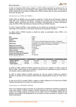 Note d’information

A partir de l’exercice 2009, Genius réalise un chiffre d’affaire significatif qui entraine ainsi une
hausse du résultat net et de la situation nette, surtout durant l’exercice 2010. A noter que le
chiffre d’affaires 2010 est réalisé en totalité avec STROC Industrie dans le cadre de soustraitance
de travaux de génie civil.

Informations sur ATRAL (Ex REBEL)

ATRAL SARL (ex REBEL) est une société au capital de 1,1 Mdh sise à Had Soualem. Créée en
1996, elle a pour activité la manutention, le levage et le transport ainsi que la construction de
matériel roulant, notamment les bennes, remorques, semi-remorques et toutes carrosseries.
Jusqu’en 2009, ATRAL était détenue à hauteur de 94% par STROC Industrie.

En 2010, l’activité d’ATRAL a été recentrée sur les métiers de manutention et de levage. Ce
recentrage a été motivé par un réel besoin exprimé par les industriels marocains.

La même année, STROC Industrie a décidé de cèder sa participation dans ATRAL à AL
ISTIMRAR Holding.

Nom                                     ATRAL
Forme juridique                         SARL
Création                                1996
Siège social                            Lot 145, Zone Industrielle Sahel Had Soualem - Casablanca
                                        La société a pour objet, directement ou indirectement, au maroc ou
Objet Social
                                        à l'étranger, la manutention, le levage et le transport
Registre de Commerce                    4159 – Berrechid
Capital Social à la création            20 000 Dh
Capital Social au 31 12 2010            1 100 000 Dh
Valeur nominale                         100 Dh
Fraction du capital détenu              94,3%
Fraction des droits de vote détenus     94,3%
Nombre de parts détenues                10 120 parts
Source : STROC Industrie

                              2008           2009              ∆%               2010             ∆%
 Chiffre d’affaires         5 757 290      7 513 740         30,5%           8 916 835          18,7%
 Résultat net               -149 689        93 706           >100%          - 1 070 047        <-100%
 Fonds propres              1 025 398      1 119 104          9,1%             49 057           -96%
 Source : STROC Industrie


En 2009, le chiffre d’affaires d’ATRAL augmente de 30,5% pour s’établir à 7,5 Mdh, contre 5,8
Mdh en 2008. Cette hausse du CA entraîne un résultat net en amélioration de plus de 100% et
une situation nette en augmentation de 9,1%.

En 2010, le chiffre d’affaires d’ATRAL augmente de 19% par rapport à 2009 pour s’établir à
8,9 Mdh. Le résultat net et la situation nette diminuent respectivement de plus de -100% et de -
96%.

A noter qu’en 2010, la société ATRAL a réalisé un chiffre d’affaires de 2 033 Kdh avec STROC
Industrie correspondant à la location de matériel et engins.

Informations sur FONCIERE SADENA

Suite à son expérience dans le domaine de constructions de bâtiments industriels et logistiques
«tous corps d’etats», STROC Industrie a décidé d’associer son savoir faire à l’expérience en
matière de montage juridique et financier de sa maison mère AL ISTIMRAR Holding afin de
proposer des solutions de développement et de location de sites industriels en réponse à des
besoins spécifiques.




Introduction en bourse par Augmentation de capital                                             - 99 -
 