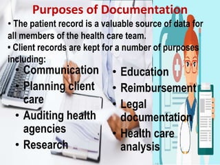 Purposes of Documentation
• Communication
• Planning client
care
• Auditing health
agencies
• Research
• Education
• Reimbursement
• Legal
documentation
• Health care
analysis
• The patient record is a valuable source of data for
all members of the health care team.
• Client records are kept for a number of purposes
including:
 