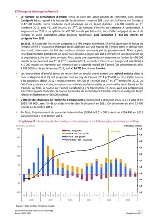 Chômage et chômage indemnisé 
 +        Le  nombre  de  demandeurs  d’emploi  tenus  de  faire  des  actes  positifs  de  recherche,  sans  emploi 
          (catégorie A) est reparti à la hausse dès le deuxième trimestre 2011, portant la hausse sur l’année à 
          +147 100  inscrits.  Cette  tendance  s’est  poursuivie  en  ce  début  d’année :  +36 200  inscrits  au  1er 
          trimestre  2012,  puis  +61 300  inscrits  au  2ème.  Le  nombre  d’inscrits  en  catégorie  A  continuerait  à 
          augmenter  en  2012  à  un  rythme  de  +70 000  inscrits  par  trimestre,  sous  l’effet  conjugué  du  recul  de 
          l’emploi  et  d’une  population  active  toujours  dynamique.  Cela  conduirait  à  +235 500  inscrits  en 
          catégorie A en 2012.  
          En 2013, la hausse des inscrits en catégorie A à Pôle emploi ralentirait. En effet, d’une part la baisse de 
          l’emploi affilié à l’assurance chômage serait atténuée par une hausse de l’emploi dans le secteur non 
          marchand,  notamment  du  fait  des  contrats  d’avenir  annoncés  par  le  gouvernement.  D’autre  part,  
          l’élargissement des possibilités de départ à la retraite à 60 ans dès 2013 entrainerait une diminution de 
          la population active sur cette période. Ainsi, après une augmentation moyenne de l’ordre de +50 000 
          inscrits respectivement aux 1er et 2ème trimestres 2013, le nombre d’inscrits en catégorie A ralentirait à 
          +10 000  inscrits  en  moyenne  par  trimestre  sur  la  seconde  moitié  de  l’année.  On  dénombrerait  ainsi 
          3 208 500 inscrits en décembre 2013, soit +124 700 inscrits sur l’année.  
 +        Les  demandeurs  d’emploi  tenus  de  rechercher  un  emploi  ayant  exercé  une  activité  réduite  dans  le 
          mois  (catégories  B  et  C)  ont  progressé  tout  au  long  de  l’année  2011  (+75 400  inscrits).  Cette  hausse 
          s’est  poursuivie  début  2012 :  respectivement  +19 700  et  +24 900  aux  1er  et  2ème  trimestres  2012. Du 
          fait d’une croissance atone, le recours aux activités professionnelles occasionnelles serait freiné en fin 
          d’année. Au final, la hausse sur l’année s’établirait à +72 400 inscrits. En 2013, avec des perspectives 
          d’activité toujours modestes, la hausse du nombre de demandeurs d’emploi inscrits en catégorie B et C 
          ralentirait légèrement (+56 600 inscrits).  
 +        L’effectif des dispensés de recherche d’emploi (DRE) continuerait à diminuer en 2012 (‐73 500) et en 
          2013 (‐54 600), avec l’arrêt total des entrées dans le dispositif en 2011. On dénombrerait ainsi 32 600 
          inscrits en décembre 2013. 
 +        Au  final,  l‘accroissement  du  potentiel  indemnisable  (DEFM  A,B,C  +  DRE)  serait  de  +234 400  en  2012 
          puis ralentirait à +126 800 en 2013.  
     Graphique 2 ‐  Prévision de demandeurs d’emploi inscrits à Pôle emploi, variations en milliers 
 Variations en milliers                                                                                                   Effectifs en millions
  250                                                                                                                                       5,0
                                                           DRE ‐ éch.gauche                                Prévision
                                                           DEFM B et C ‐ éch. gauche
                                                                                                                                           4,8
 200                                                       DEFM A ‐ éch. gauche
                                                           DEFM ABC + DRE ‐ éch.droite
                                                                                                                                           4,6

 150                                                                                                                                       4,4


                                                                                                                                           4,2
 100

                                                                                                                                           4,0

     50
                                                                                                                                           3,8


     0                                                                                                                                     3,6

                                                                                                                                           3,4
  ‐50
                                                                                                                                           3,2

 ‐100                                                                                                                                      3,0
           T1   T2   T3   T4   T1   T2    T3     T4   T1   T2   T3     T4   T1    T2   T3   T4   T1   T2   T3   T4   T1   T2   T3    T4

                 2008                 2009                  2010                   2011                2012                2013
                                                                                                                                                   
 Sources : Pôle emploi, Prévisions Unédic. 
Situation financière de l’Assurance chômage                                                                                             4/13 
Années 2012‐2013                                                                                                           12 septembre 2012
 