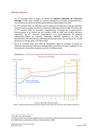 Situation financière de l’Assurance chômage 6/11
Années 2013 et 2014 25/09/2013 15:47
Chômage indemnisé
+ Au 2ème
trimestre 2013, la hausse du nombre de chômeurs indemnisés par l’Assurance
chômage4
(+3 700, après +28 400 au trimestre précédent) a été faible comparativement à
l’accroissement du nombre d’individus potentiellement indemnisables (+47 300).
+ Au 3ème
trimestre 2013, en cohérence avec les dépenses de l’Assurance chômage observées
jusqu’à fin août, le nombre de chômeurs indemnisés (ARE) baisserait de 15 600. Par ailleurs, dès
le 2ème
semestre 2013, les formations supplémentaires annoncées par le gouvernement
commenceraient à se traduire par des transferts d’ARE en AREF pour certains chômeurs
indemnisés5
. Au 4ème
trimestre, conjointement à la quasi-stabilisation du potentiel
indemnisable, l’effectif de chômeurs indemnisés stagnerait également. Au final, on
dénombrerait 2 307 500 chômeurs indemnisés en décembre 2013, soit une hausse de +15 500
personnes sur l’année, après +131 700 en 2012.
+ Dès le 1er
trimestre 2014, sous l’effet de l’accélération légère du chômage, le nombre de
chômeurs indemnisés par l’Assurance chômage (ARE) s’accroîtrait à nouveau, modérément. Sur
l’ensemble de l’année 2014, l’évolution serait de +29 500 personnes.
Graphique 3 - Prévision du potentiel indemnisable et des chômeurs indemnisés par
l’Assurance chômage
1.5
2.0
2.5
3.0
3.5
4.0
4.5
5.0
5.5
1.0
1.3
1.5
1.8
2.0
2.3
2.5
2.8
3.0
T1 T2 T3 T4 T1 T2 T3 T4 T1 T2 T3 T4 T1 T2 T3 T4 T1 T2 T3 T4 T1 T2 T3 T4 T1 T2 T3 T4
2008 2009 2010 2011 2012 2013 2014
Effectifs en millionsEffectifs en millions
Prévision
DEFM A B C + DRE
Chômeurs indemnisés
par l'Assurance chômage
Sources : Pôle emploi, Prévisions Unédic.
Champ : Chômeurs indemnisés par l’Assurance chômage France entière, hors CRP, CTP, CSP, formation, données cvs.
4
Hors CRP, CTP, CSP, formation
5
Sur 2013 et 2014, les formations supplémentaires annoncées par le gouvernement engendreraient le transfert
de 12 000 chômeurs indemnisés en ARE vers l’indemnisation en AREF.
 