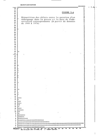 --- K A R T 
70 -1 * 
69 r 
Répartition des d é l a i s entre l a parution d ' u n * 
témoignage dans la presse e t l a date de l'oh- * 
s e r v a t i o n cor respondante ( à p a r t i r de données ** 
de 1949 à 1976) g * 
 