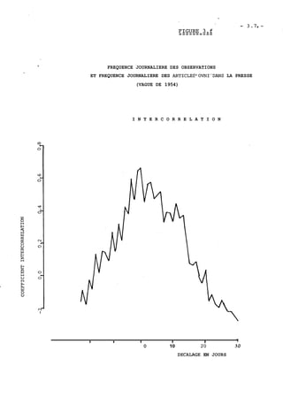 FREQUENCE JOURNALIERE DES OBSERVATIONS 
ET FREQUENCE JOURNALIERE DES ARTICLEPOVNI"DANS LA PRESSE 
(VAGUE DE 1954) 
I N T E R C O R R E L A T I O N 
I I I I I i 
O 10 20 3 0 
DECALAGE EN JOURS 
 