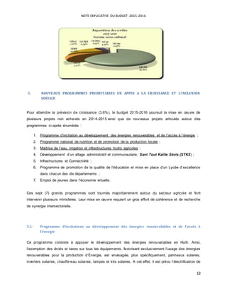 NOTE EXPLICATIVE DU BUDGET 2015-2016
12
5. NOUVEAUX PROGRAMMES PRIORITAIRES EN APPUI A LA CROISSANCE ET L’INCLUSION
SOCIALE
Pour atteindre la prévision de croissance (3.6%), le budget 2015-2016 poursuit la mise en œuvre de
plusieurs projets non achevés en 2014-2015 ainsi que de nouveaux projets articulés autour des
programmes ci-après énumérés :
1. Programme d’incitation au développement des énergies renouvelables et de l’accès à l’énergie ;
2. Programme national de nutrition et de promotion de la production locale ;
3. Maitrise de l’eau, irrigation et infrastructures hydro agricoles ;
4. Développement d’un village administratif et communautaire, Sant Tout Kalite Sèvis (STKS) ;
5. Infrastructures et Connectivité ;
6. Programme de promotion de la qualité de l'éducation et mise en place d’un Lycée d’excellence
dans chacun des dix départements ;
7. Emploi de jeunes dans l’économie virtuelle.
Ces sept (7) grands programmes sont tournés majoritairement autour du secteur agricole et font
intervenir plusieurs ministères. Leur mise en œuvre requiert un gros effort de cohérence et de recherche
de synergie intersectorielle.
5.1- Programme d’incitations au développement des énergies renouvelables et de l’accès à
l’énergie
Ce programme consiste à appuyer le développement des énergies renouvelables en Haïti. Ainsi,
l’exemption des droits et taxes sur tous les équipements, favorisant exclusivement l’usage des énergies
renouvelables pour la production d’Énergie, est envisagée; plus spécifiquement, panneaux solaires,
inverters solaires, chauffe-eau solaires, lampes et kits solaires. A cet effet, il est prévu l’électrification de
 