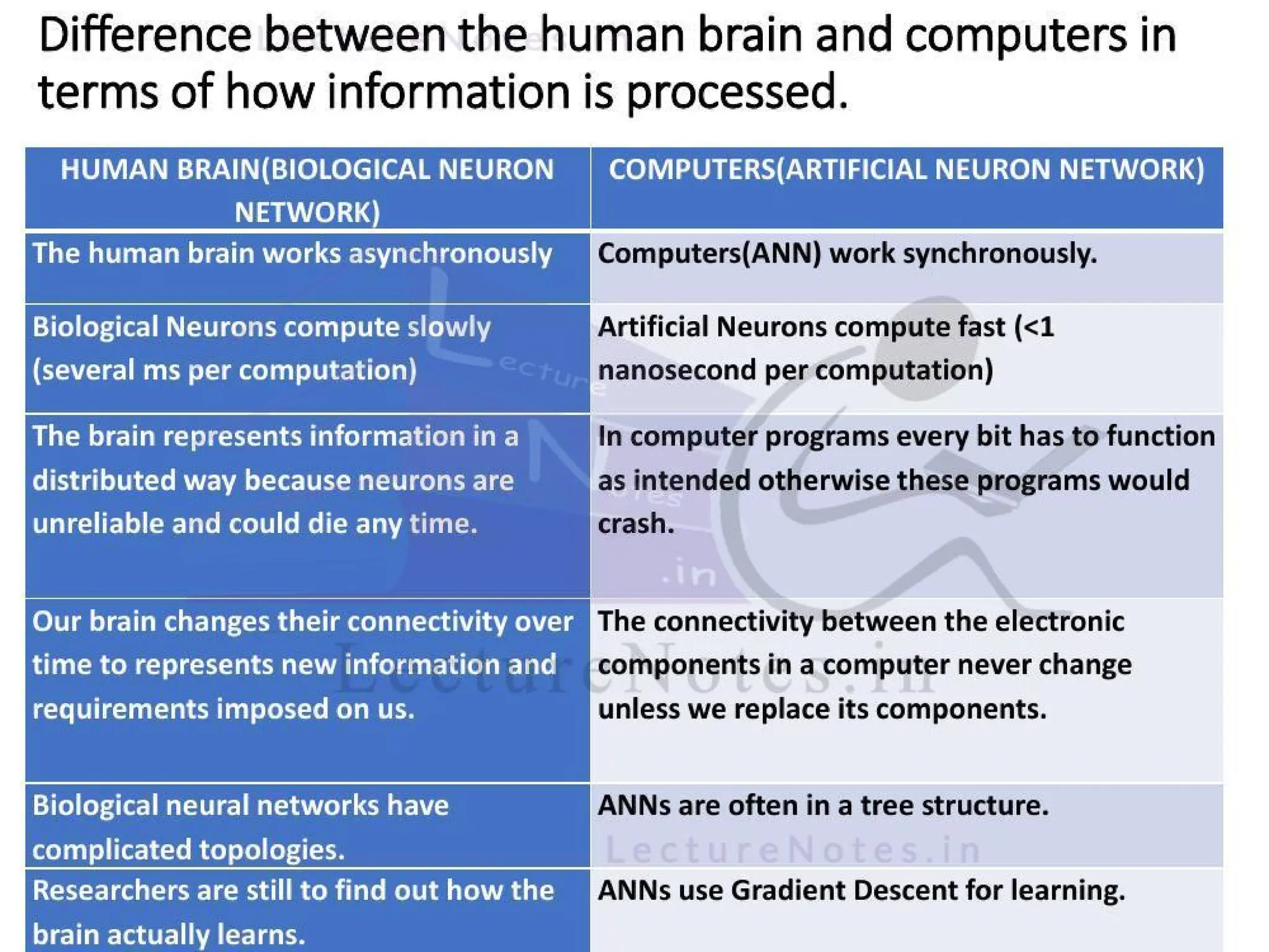 Note for Artificial Neural Network - ANN by Aman Kumar _ LectureNotes ...