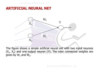Note for Artificial Neural Network - ANN by Aman Kumar _ LectureNotes.pdf