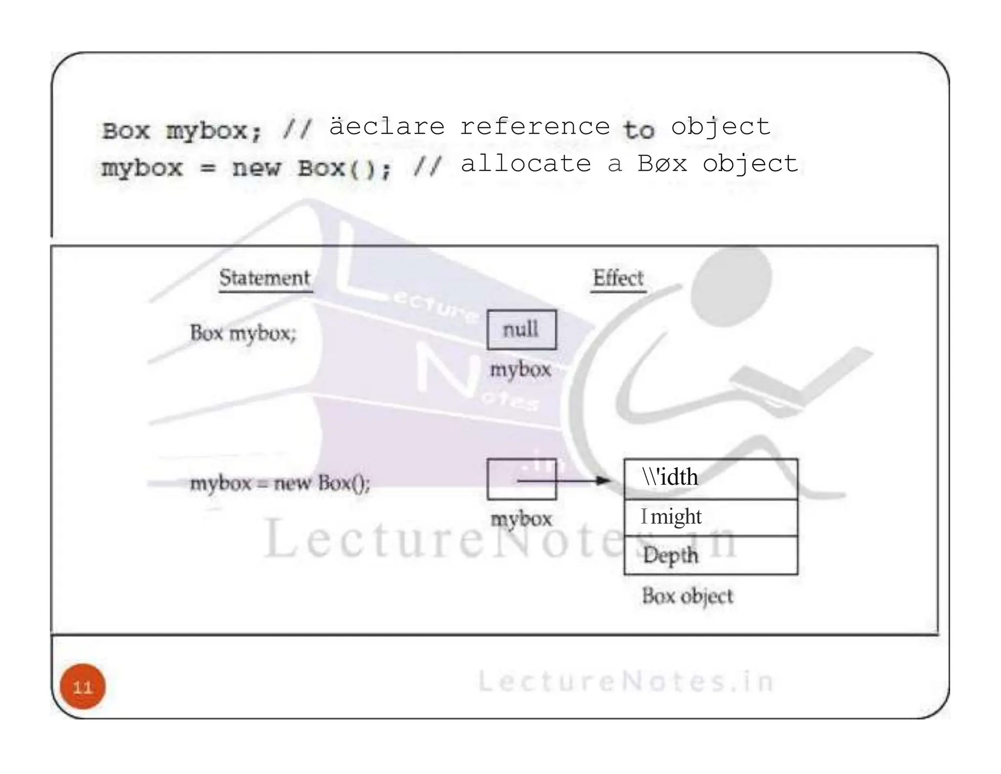 äeclare reference object allocate a Bøx object 'idth Imight 