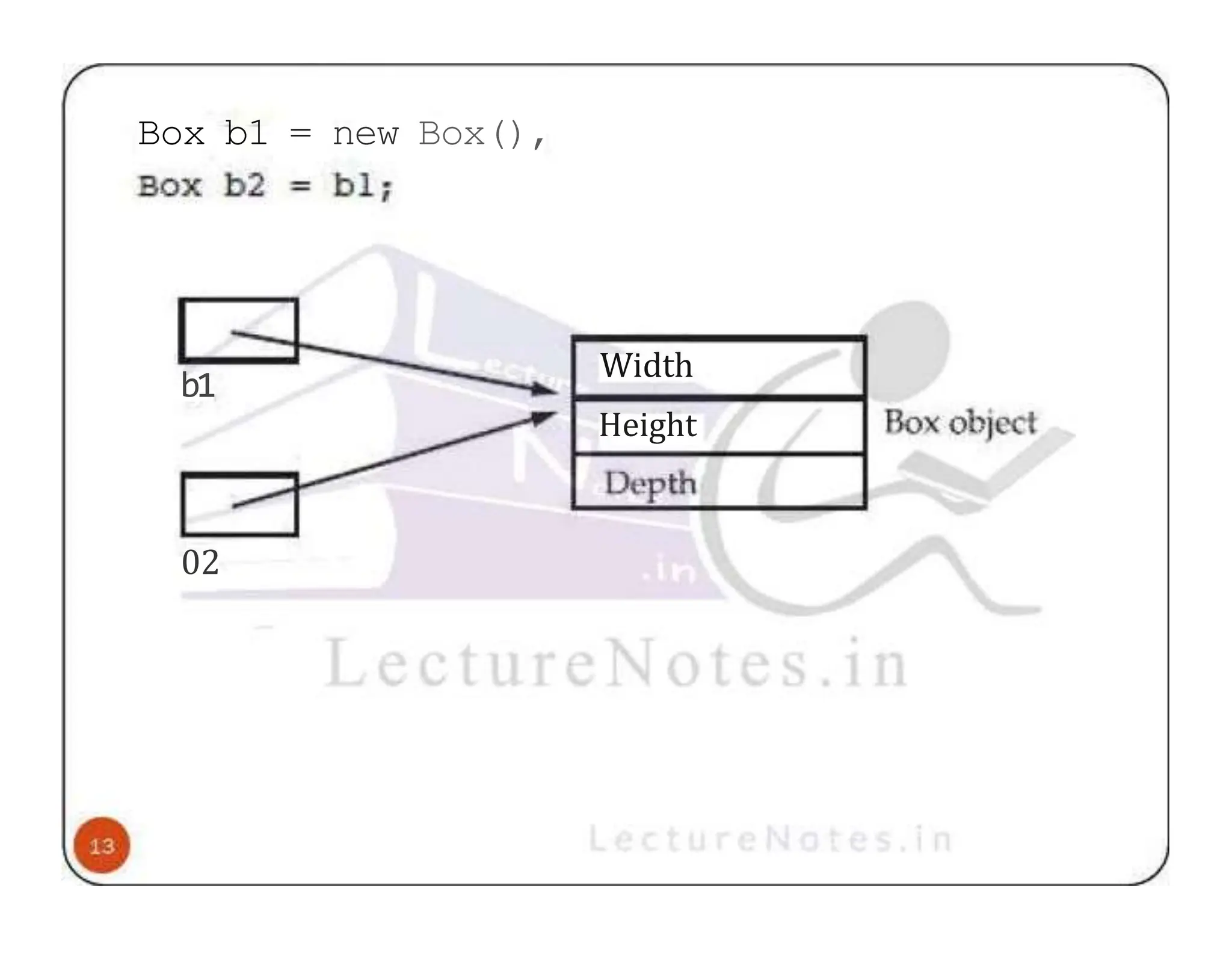Box b1 = new Box(), b1 02 Width Height 