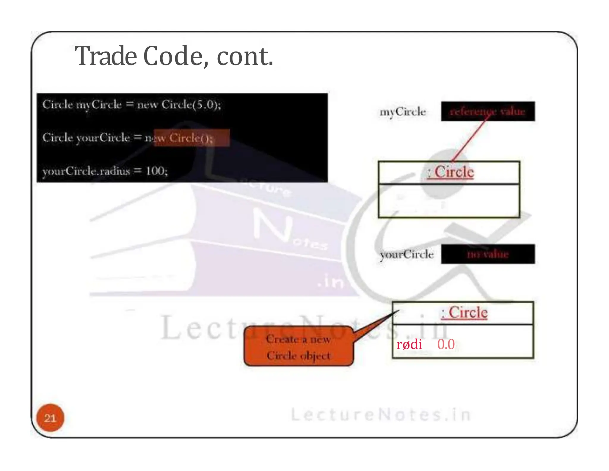 Trade Code, cont. rødi 0.0 