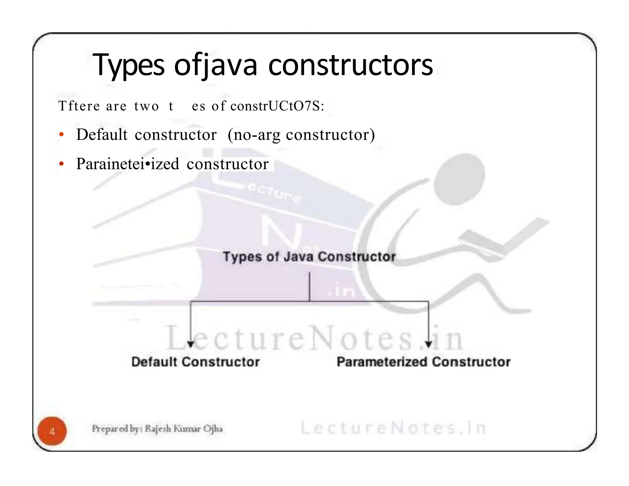 Types ofjava constructors Tftere are two t es of constrUCtO7S: • Default constructor (no-arg constructor) • Parainetei•ized constructor 