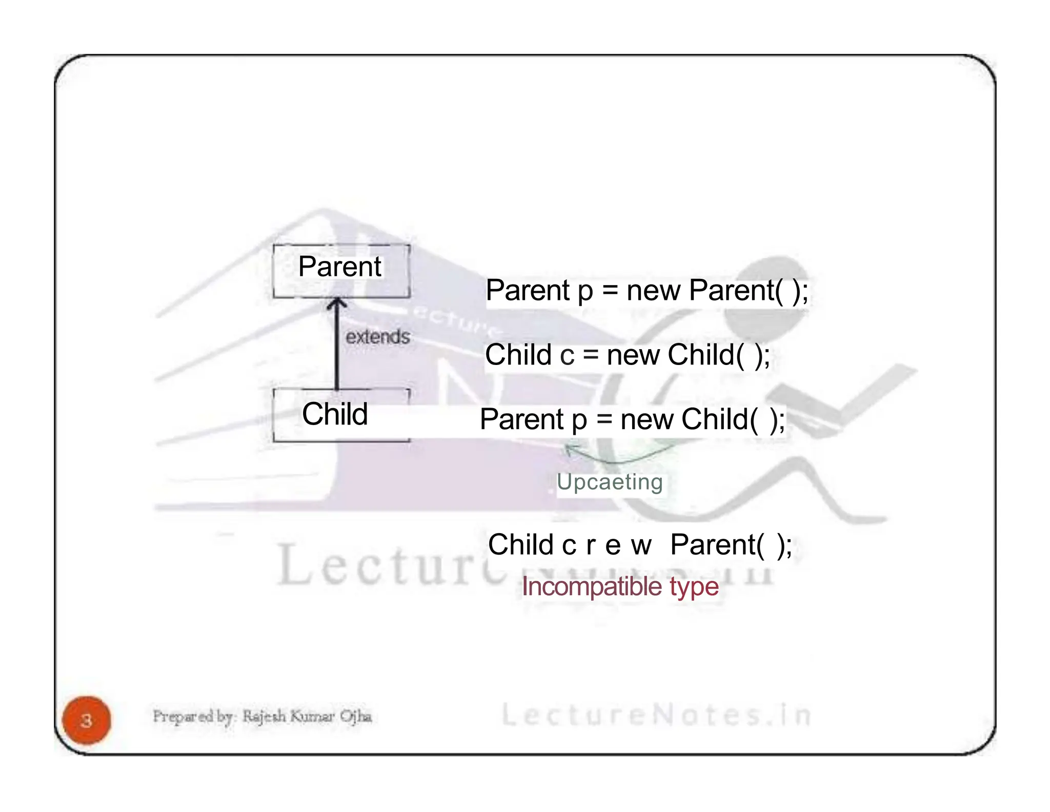 Parent Child Parent p = new Parent( ); Child c = new Child( ); Parent p = new Child( ); Upcaeting Child c r e w Parent( ); Incompatible type 