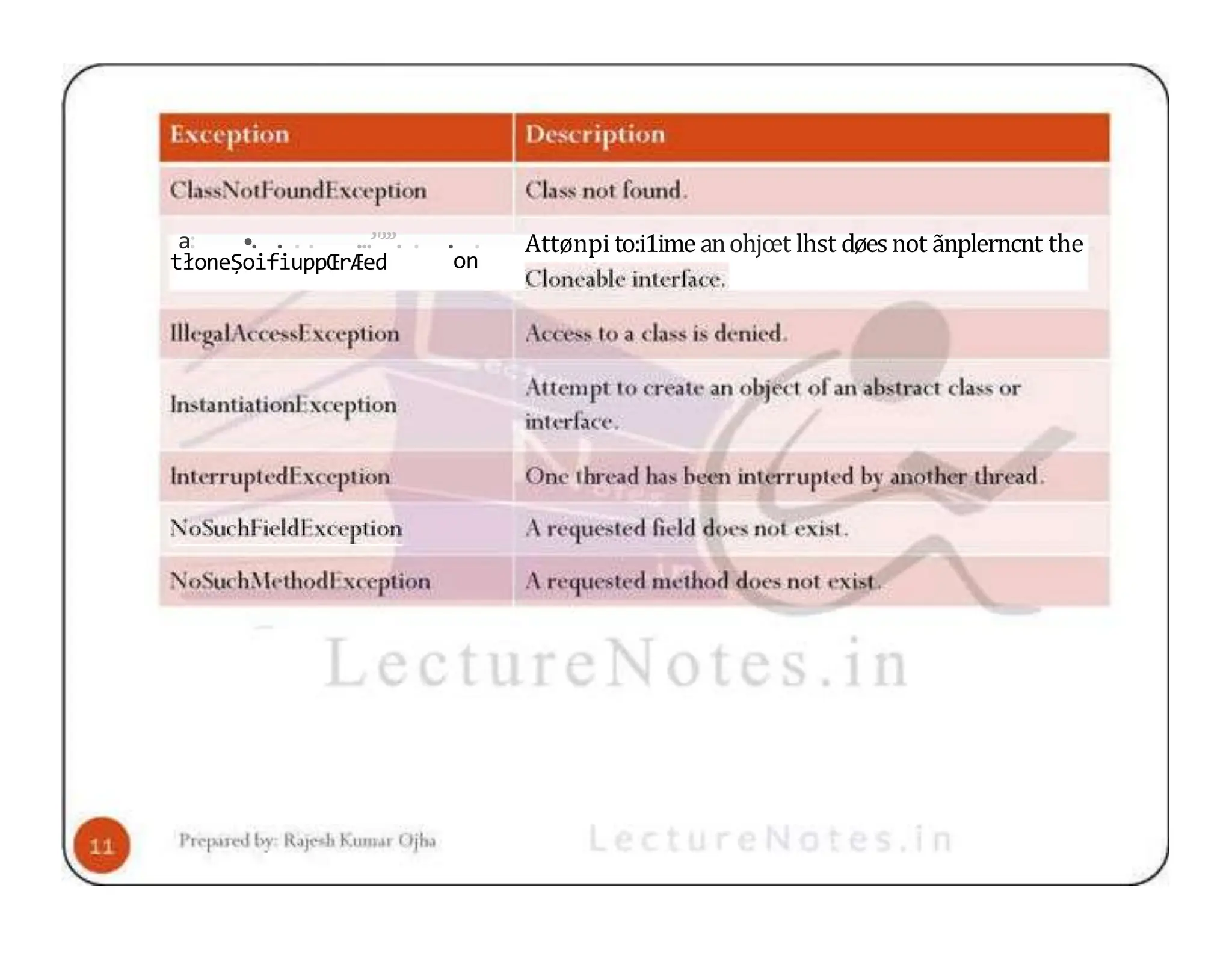 a : • . . .. . . . ’ ' ’ ’ ’ . . . . tłoneȘoifiuppŒrÆed on Attønpi to:i1imeanohjœt lhst døesnot ãnplerncnt the 