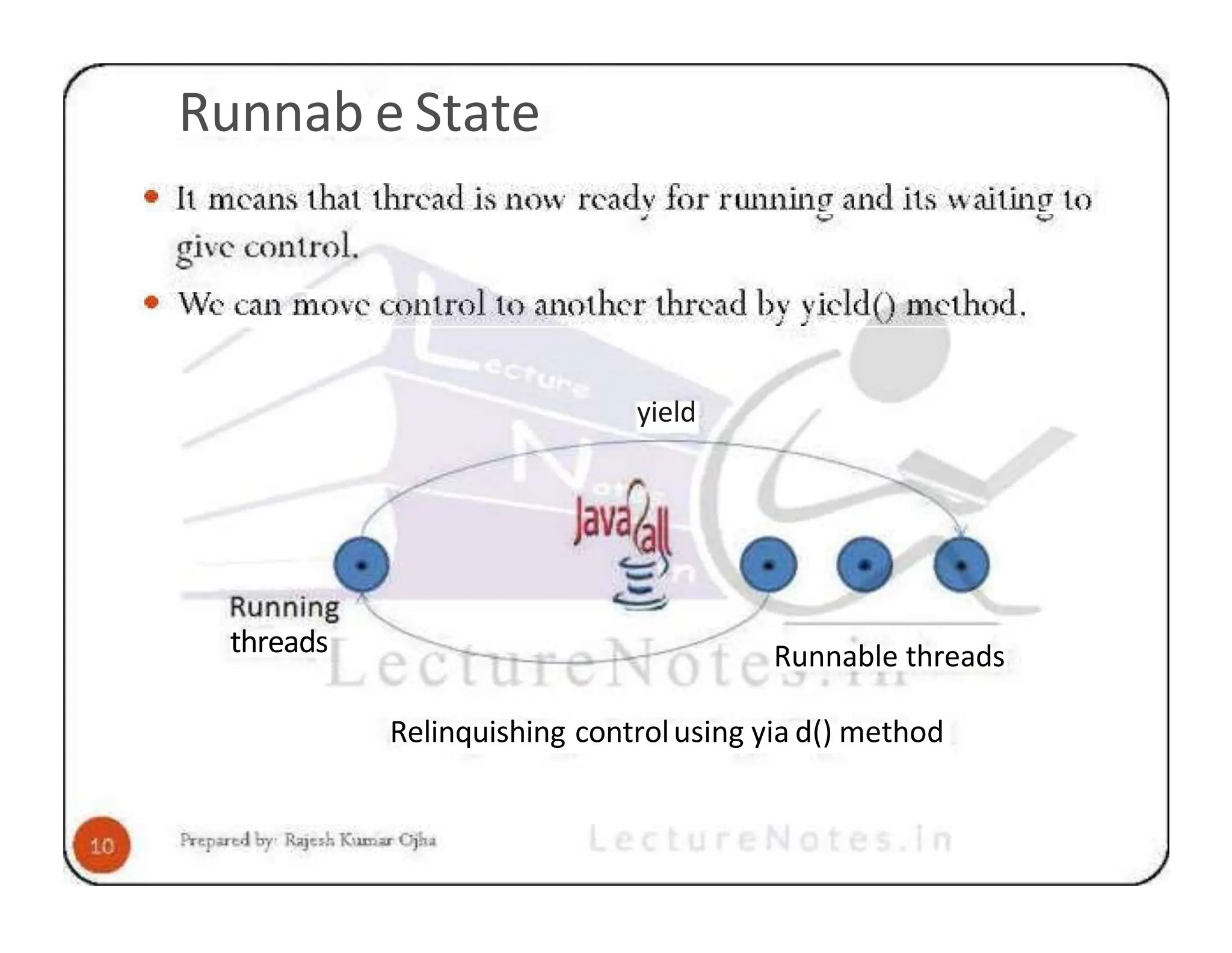 Runnab e State threads yield Runnable threads Relinquishing controlusing yia d() method 