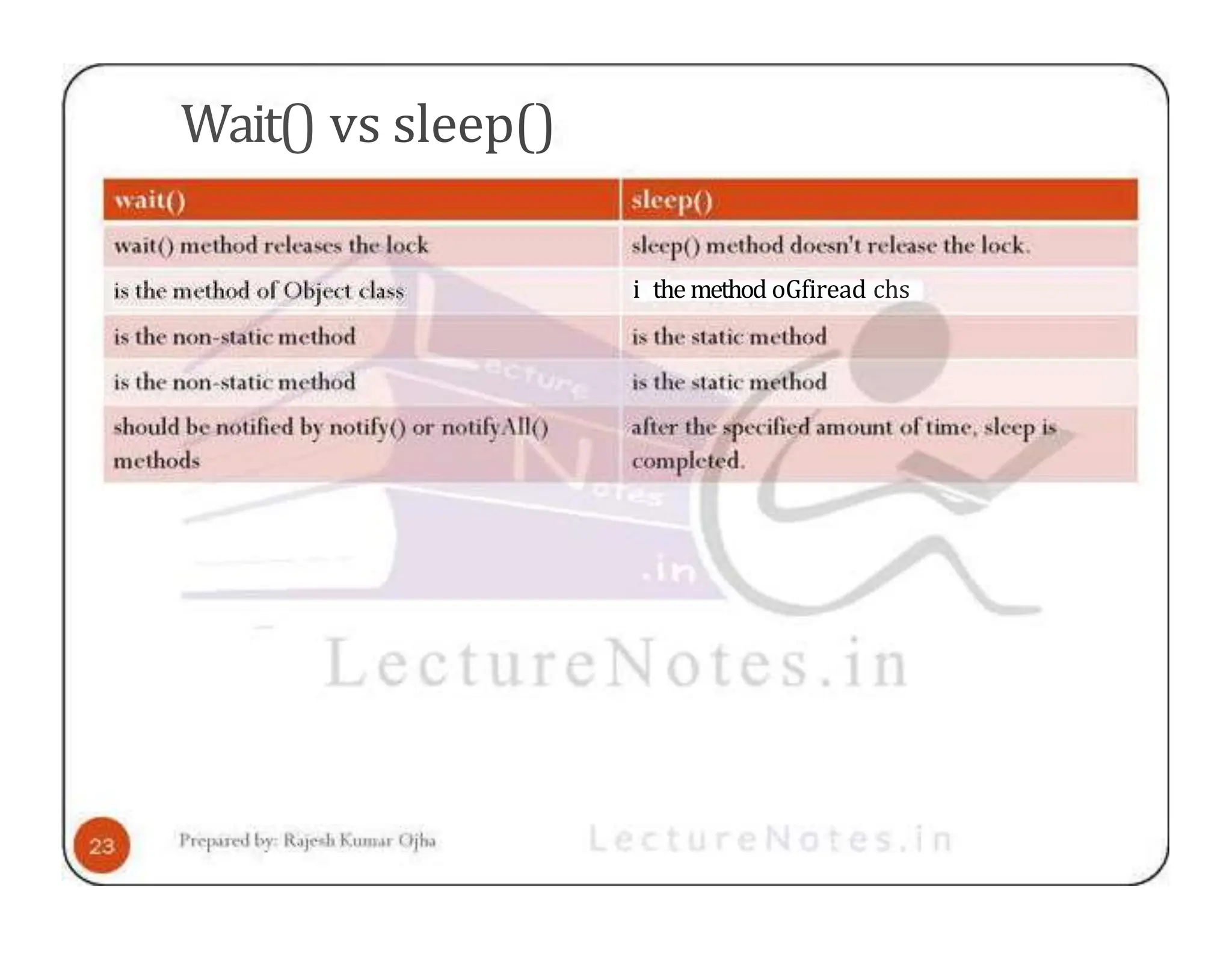Wait() vs sleep() i the method oGfiread chs 