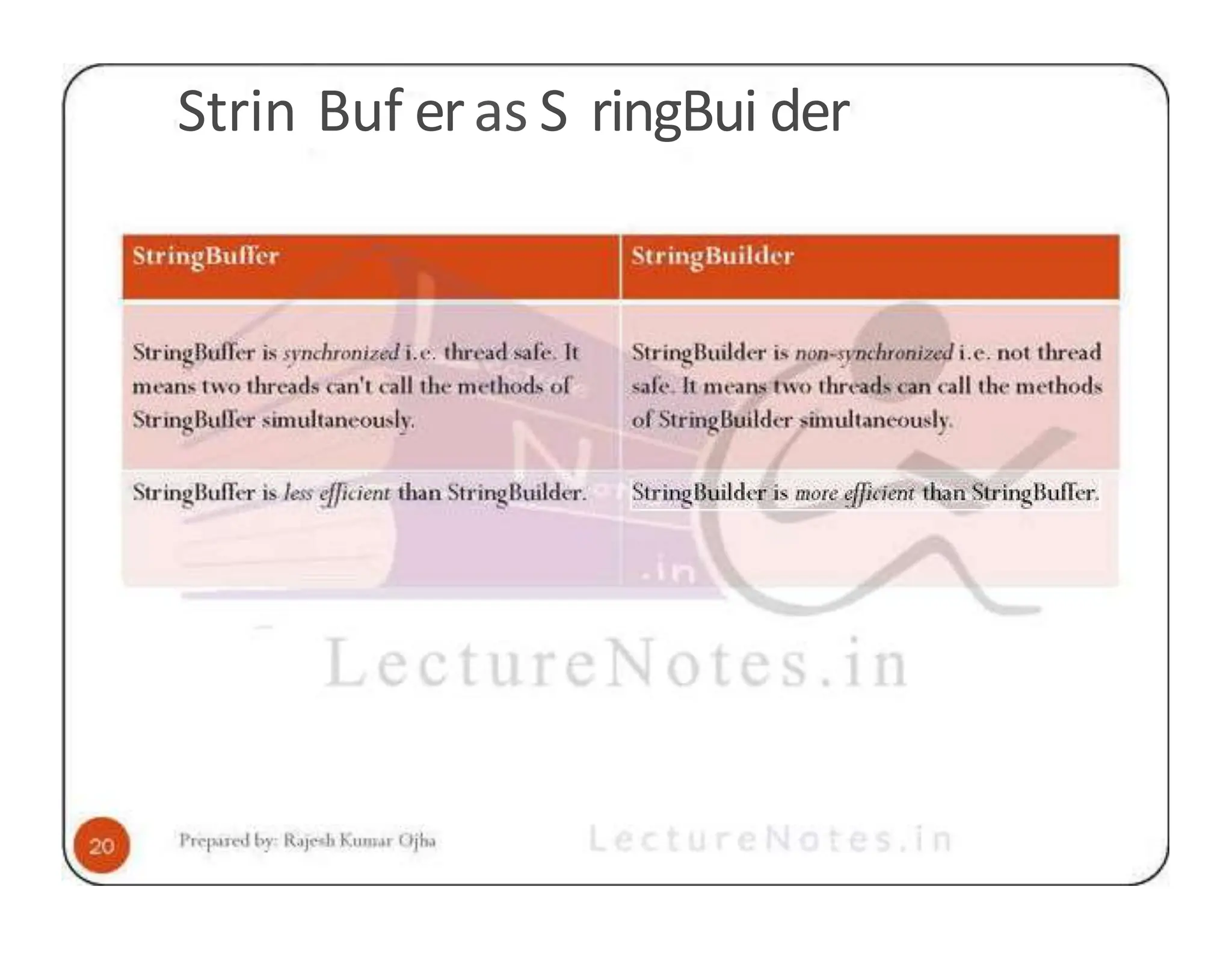 Strin Buf eras S ringBui der 