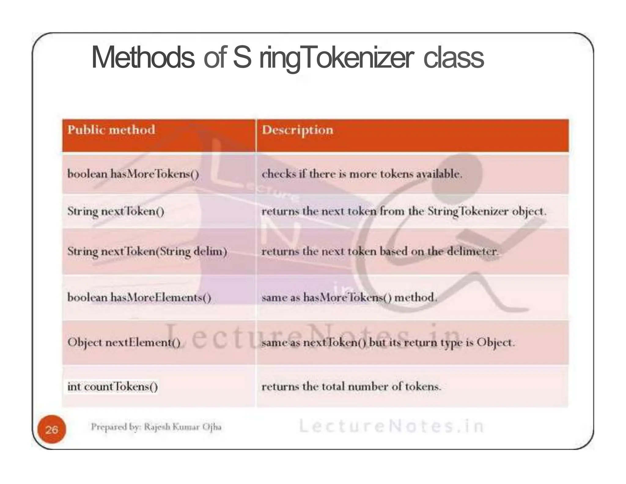 Methods of S ringTokenizer class 