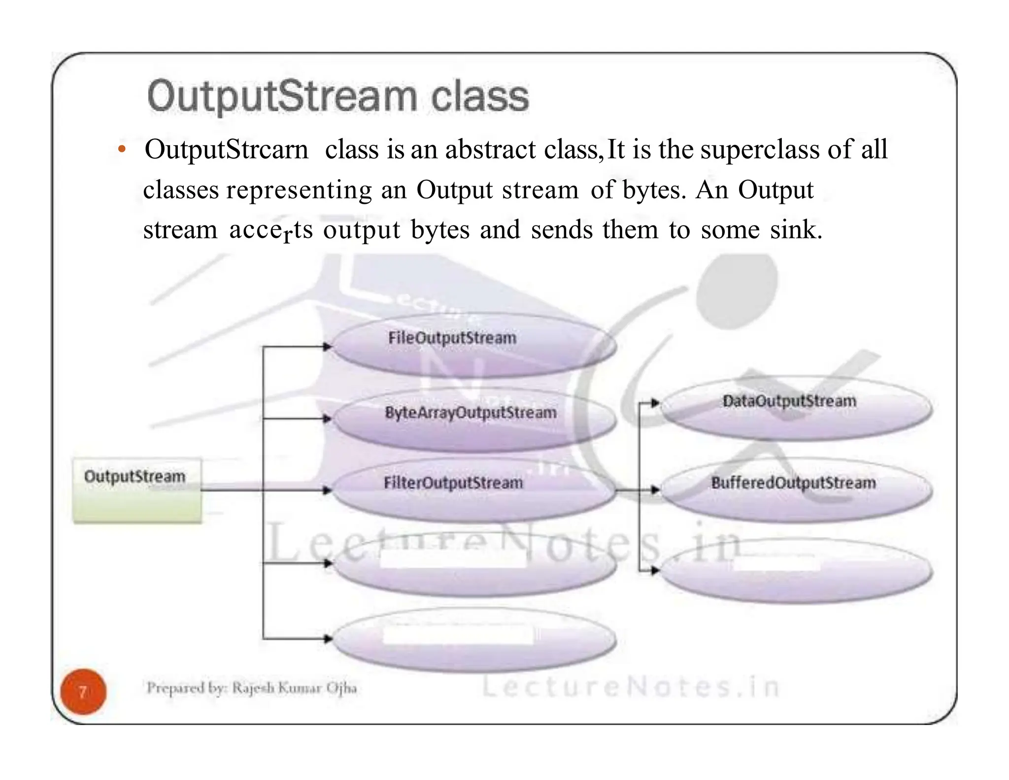 • OutputStrcarn class is an abstract class,It is the superclass of all classes representing an Output stream of bytes. An Output stream accerts output bytes and sends them to some sink. 