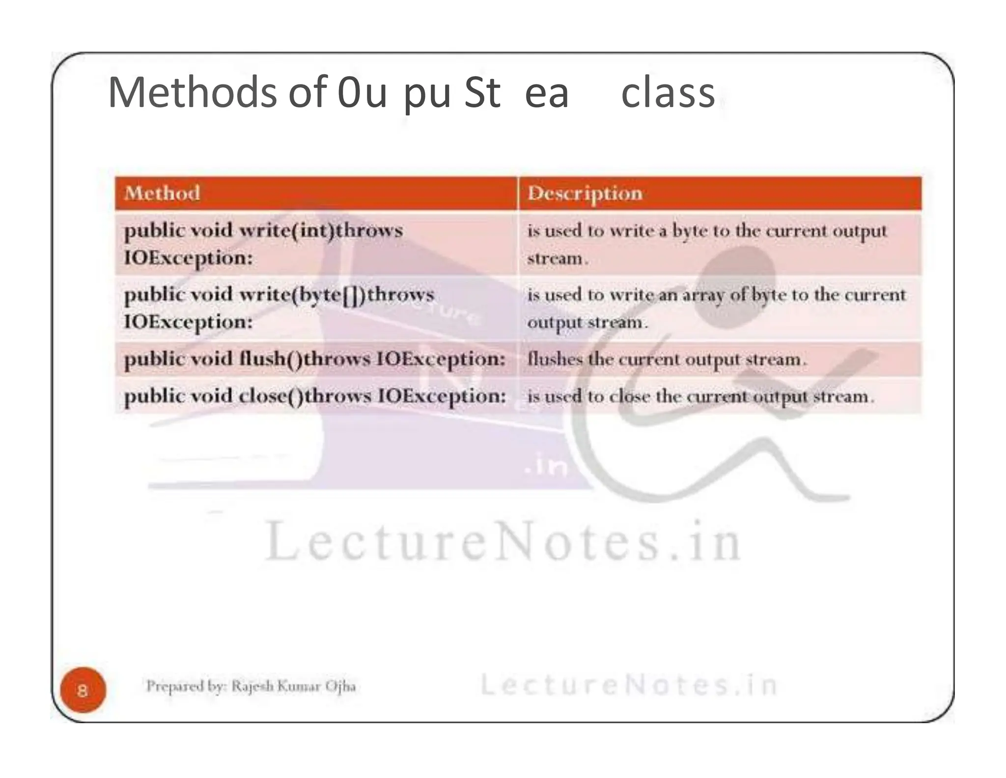 Methods of 0u pu St ea class 
