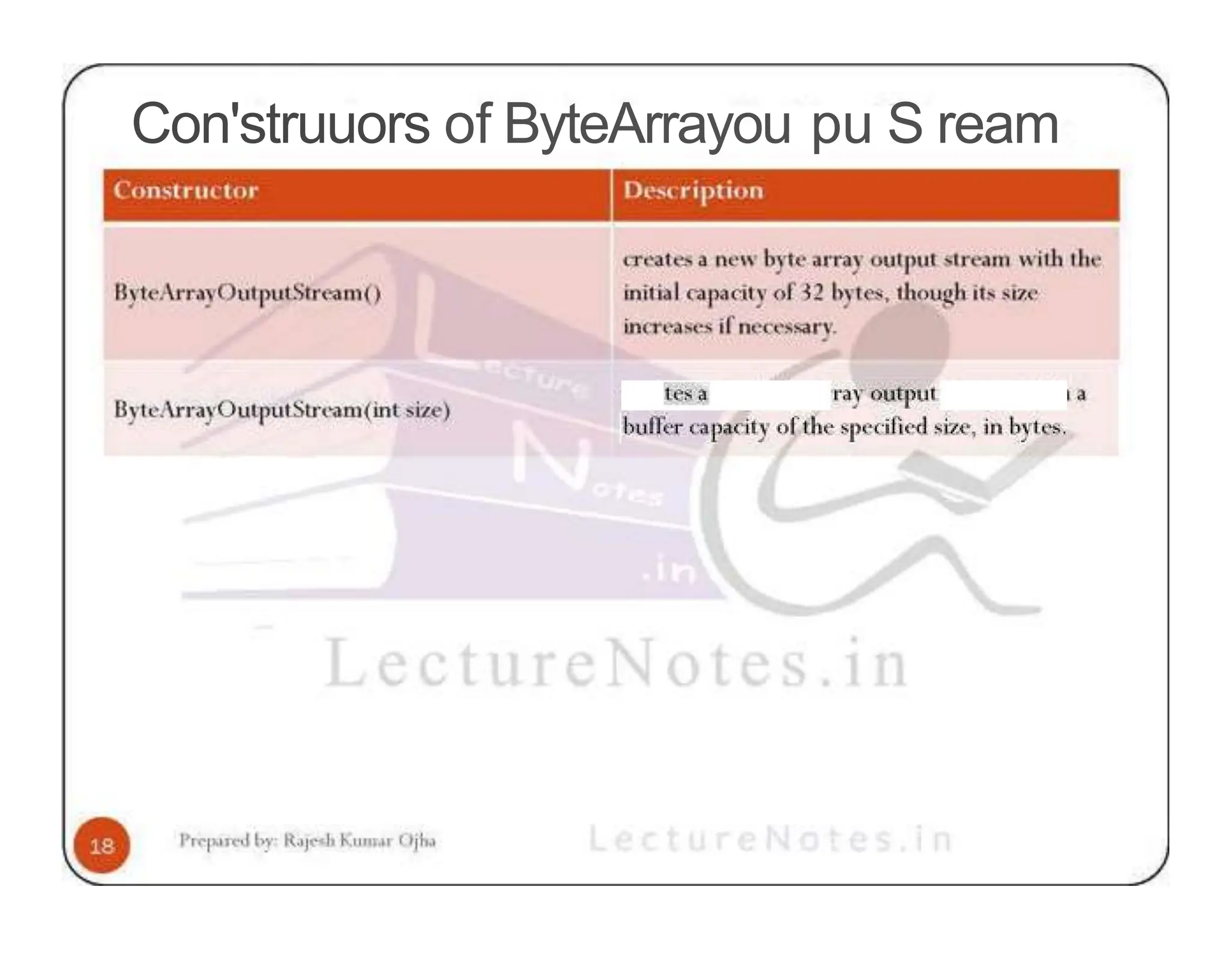 Con'struuors of ByteArrayou pu S ream 