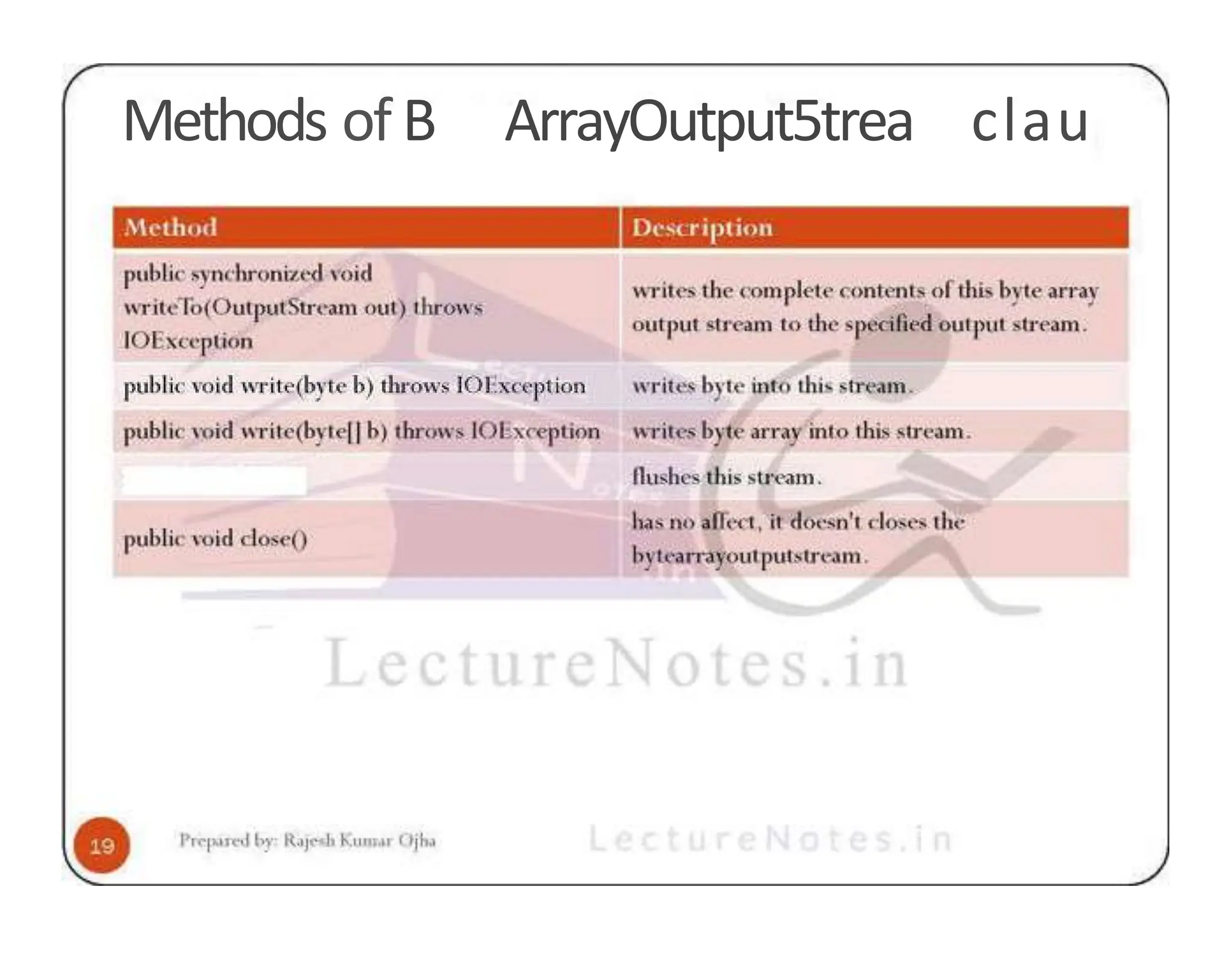 Methods of B ArrayOutput5trea clau 