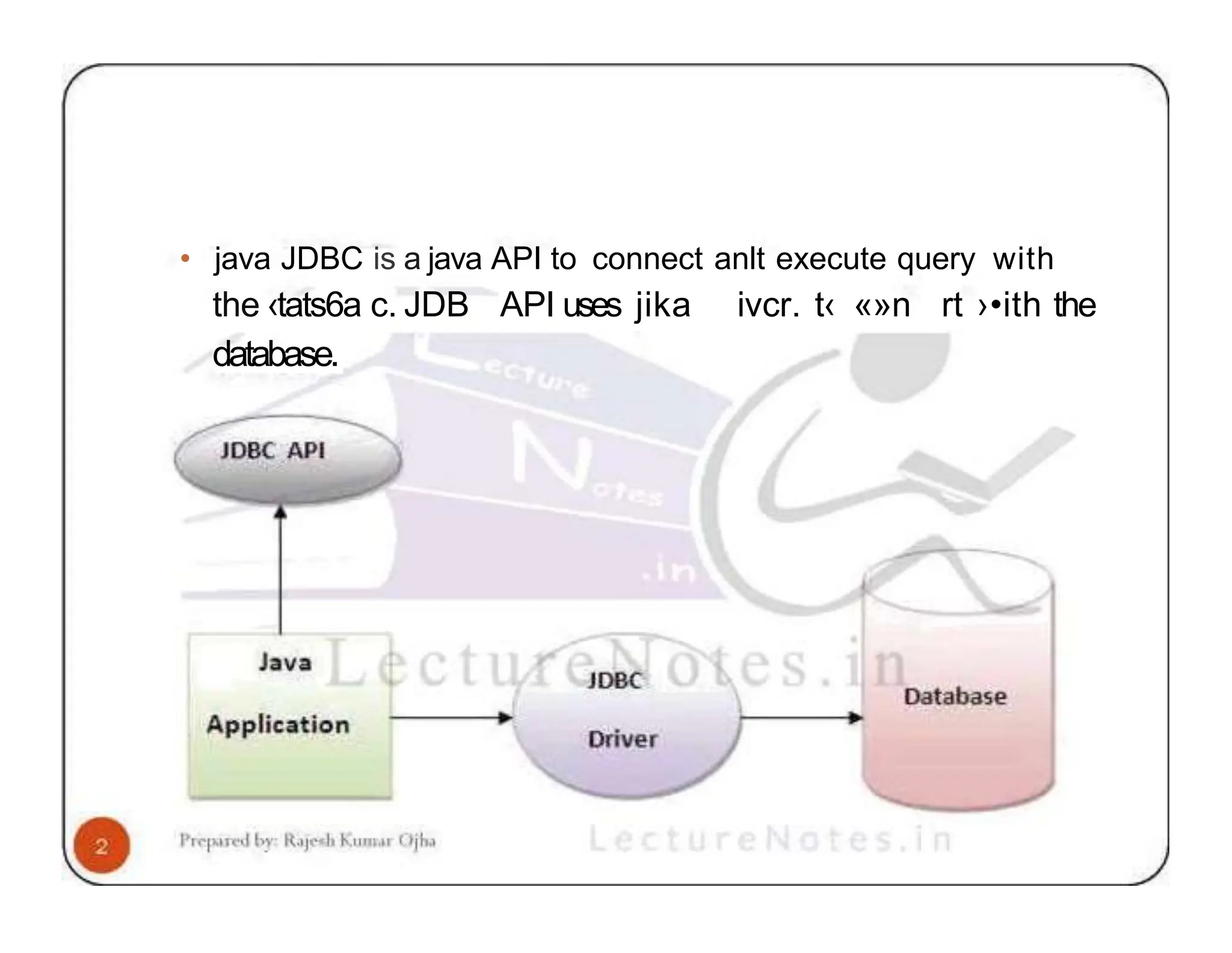 • java JDBC is a java API to connect anlt execute query with the ‹tats6a c. JDB API uses jika ivcr. t‹ «»n rt ›•ith the database. 