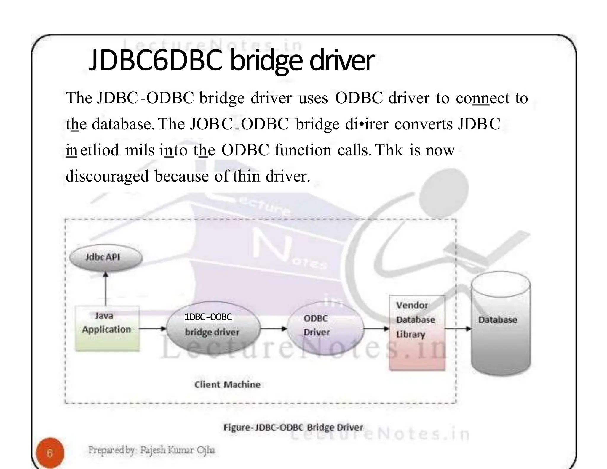 JDBC6DBC bridgedriver The JDBC-ODBC bridge driver uses ODBC driver to connect to the database.The JOBC ODBC bridge di•irer converts JDBC inetliod mils into the ODBC function calls.Thk is now discouraged because of thin driver. 1DBC-OOBC 