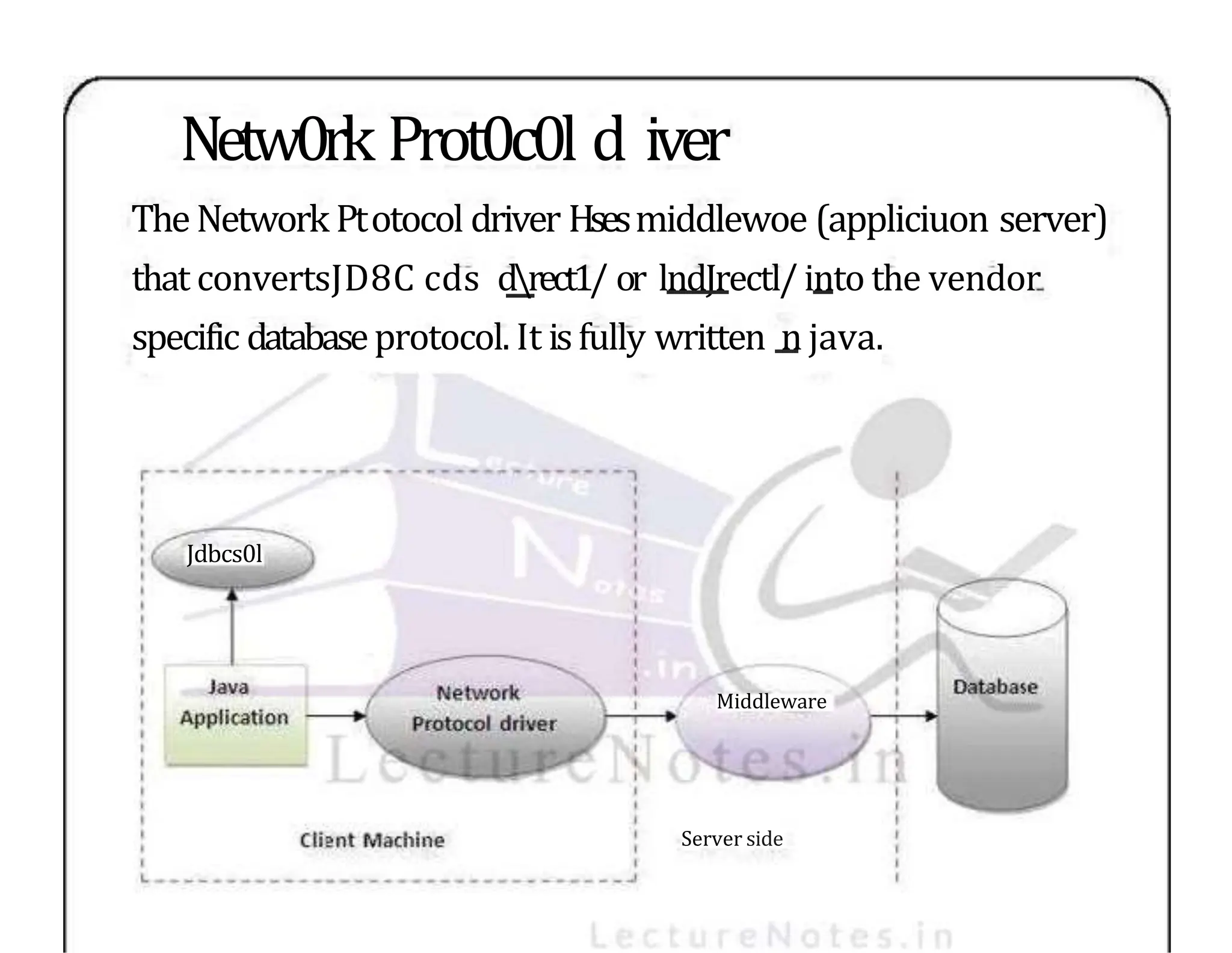 Netw0rk Prot0c0l d iver TheNetwork Ptotocol driver Hsesmiddlewoe (appliciuon server) that convertsJD8C cds drect1/ or lndJrectl/ into the vendor specific databaseprotocol.It isfully written n java. Jdbcs0l Middleware Server side 