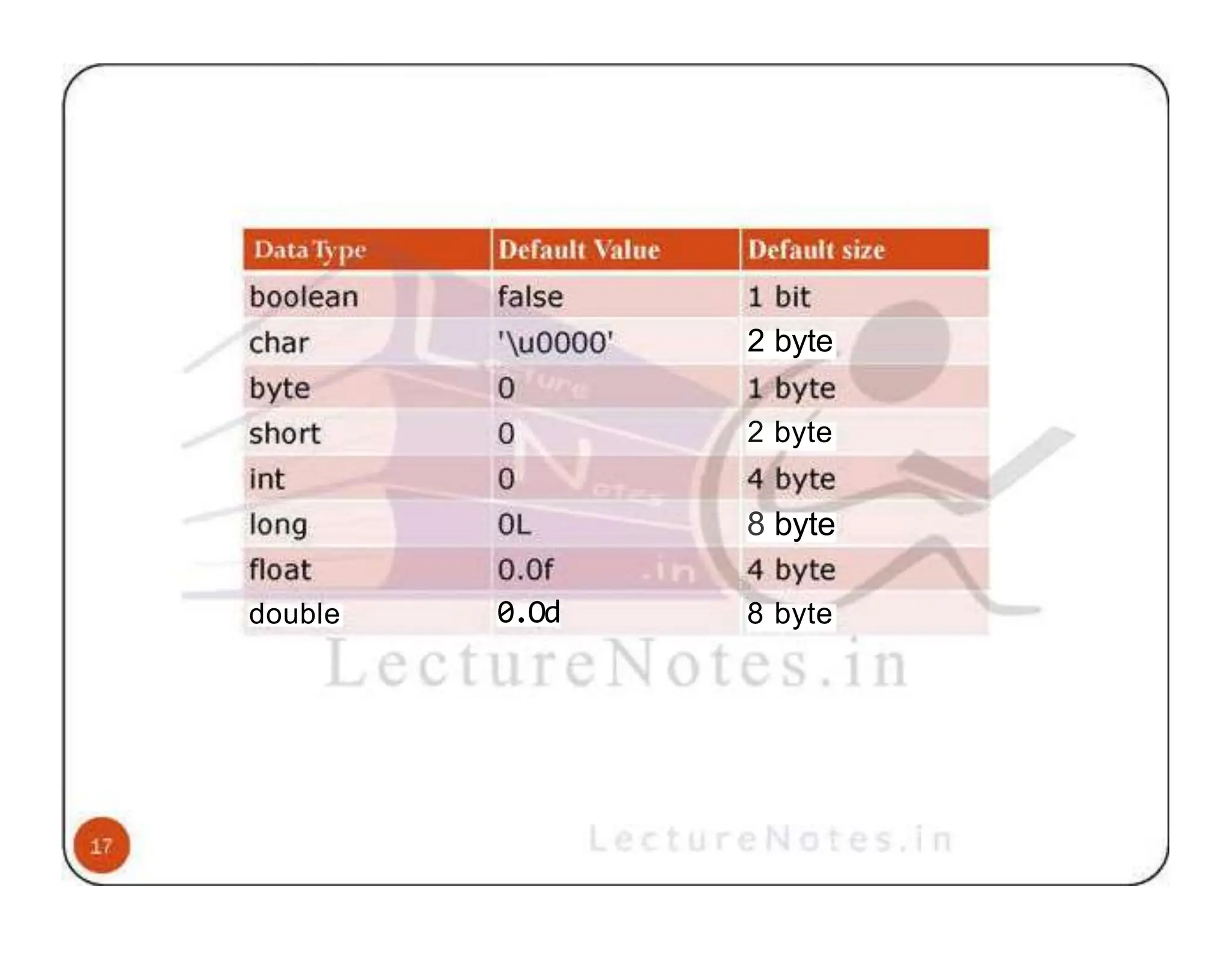 double 0.Od 2 byte 2 byte 8 byte 8 byte 