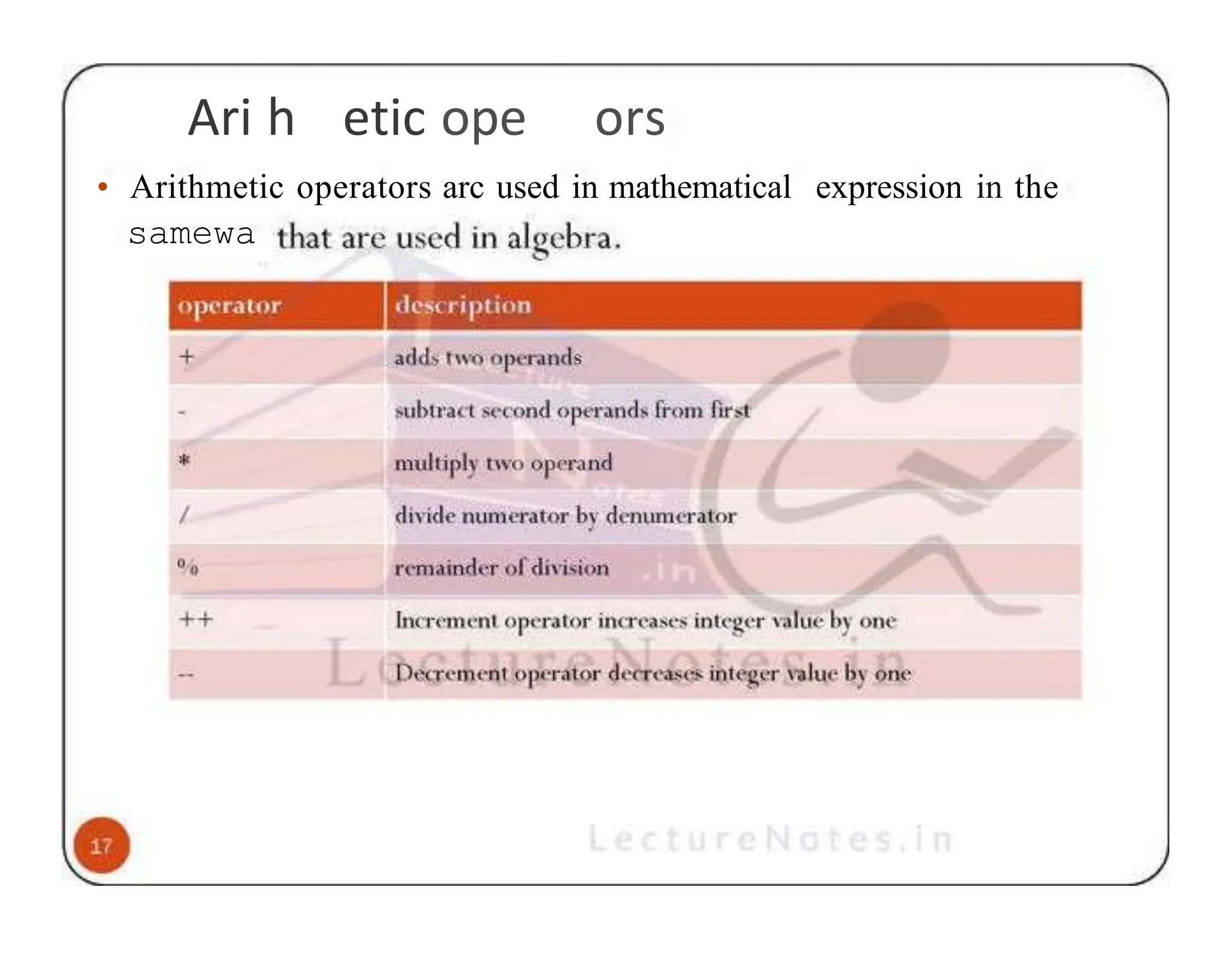 Ari h etic ope ors • Arithmetic operators arc used in mathematical expression in the samewa 