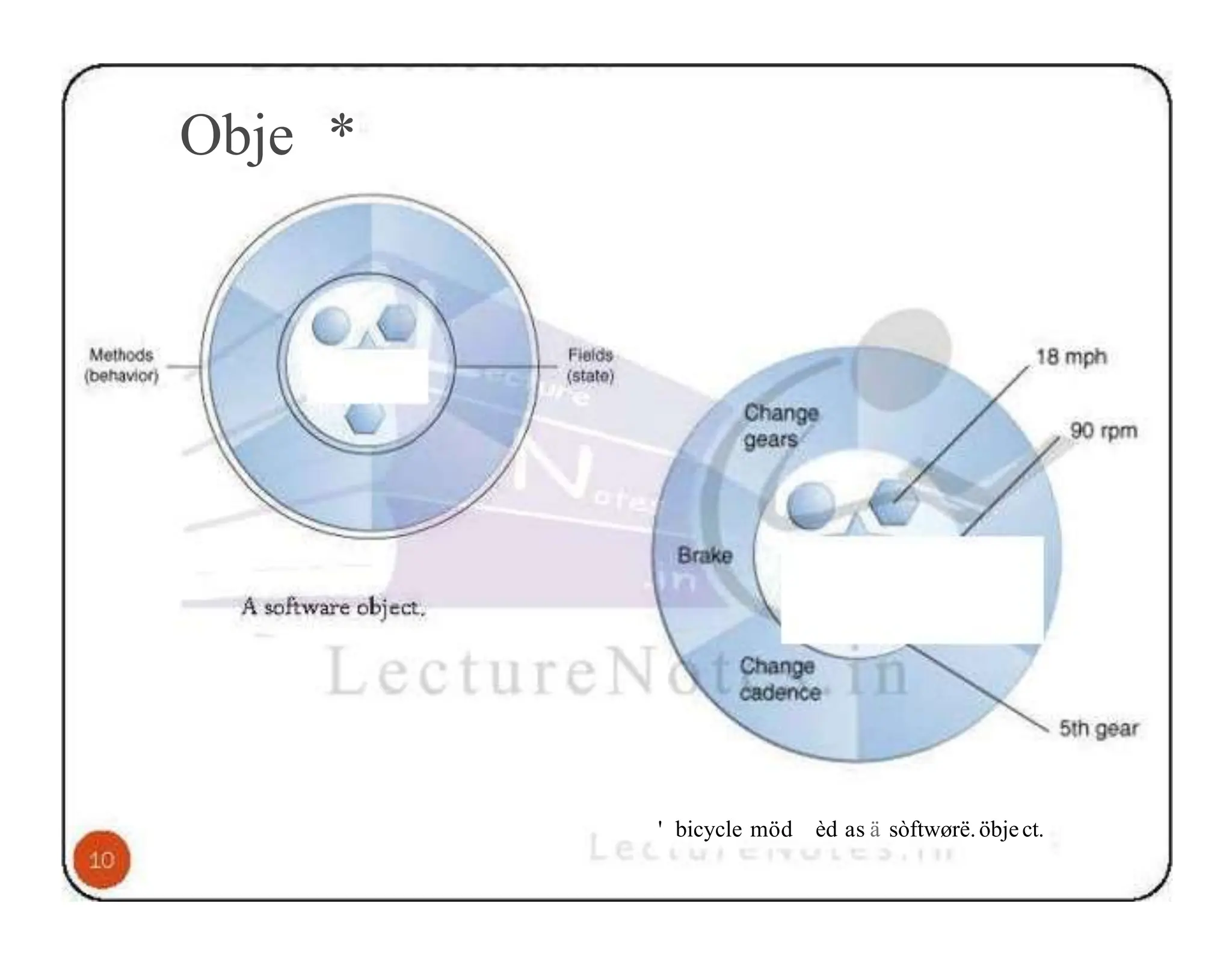 Obje * ' bicycle möd èd as ä sòftwørë.öbject. 