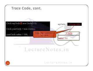 Trace Code, cont.
: Circle
 