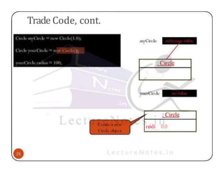 Trade Code, cont.
rødi 0.0
 