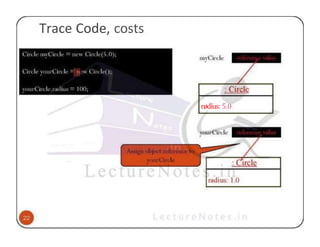 Trace Code, costs
rødíus: 5.0
 