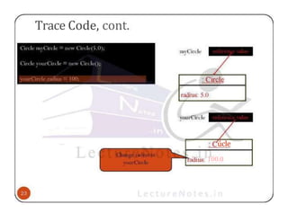 Trace Code, cont.
úcle
100.0
 