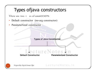 Types ofjava constructors
Tftere are two t es of constrUCtO7S:
• Default constructor (no-arg constructor)
• Parainetei•ized constructor
 