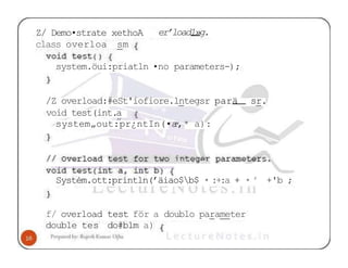 er’load1»g.
Z/ Demo•strate xethoA
class overloa sm
system.öui:priatln •no parameters-);
/Z overload:#eSt'iofiore.lntegsr parä sr.
void test(int.„
a
system„out:pr¿ntIn(•a,* a):
Systém.ott:println(’äiao$b$ • :+:a + • ’ +'b ;
f/ overload test för a doublo parameter
double tes do#blm a)
 