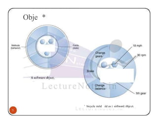 Obje *
' bicycle möd èd as ä sòftwørë.öbject.
 