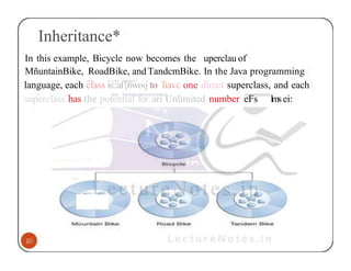 Inheritance*
In this example, Bicycle now becomes the uperclau of
MñuntainBike, RoadBike, andTandcmBike. In the Java programming
language, each class is::af{6wo‹j to liavc one direct superclass, and each
superclass has the potential for.ari Unlimited number eFs lmsei:
 