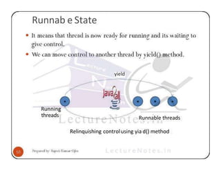 Runnab e State
threads
yield
Runnable threads
Relinquishing controlusing yia d() method
 