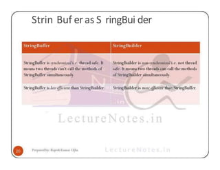 Strin Buf eras S ringBui der
 