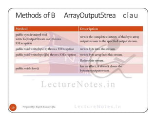 Methods of B ArrayOutput5trea clau
 