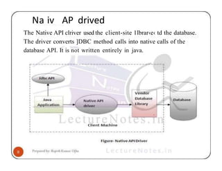 Na iv AP drived
The Native API clriver used the client-site 1lbrar‹e‹ td the database.
The driver converts ]DBC method calls into native calls of the
database API. It is not written entirely in java.
 