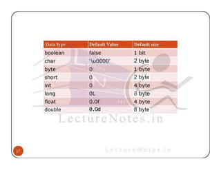 double 0.Od
2 byte
2 byte
8 byte
8 byte
 